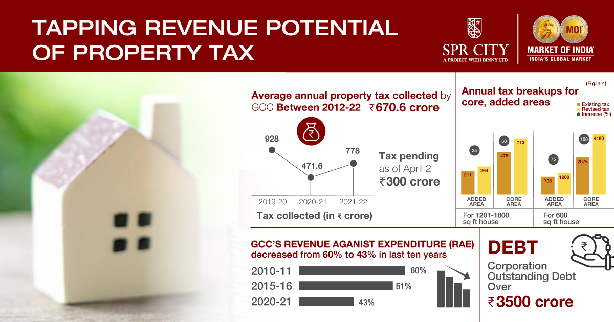 GCC-revenue-tax