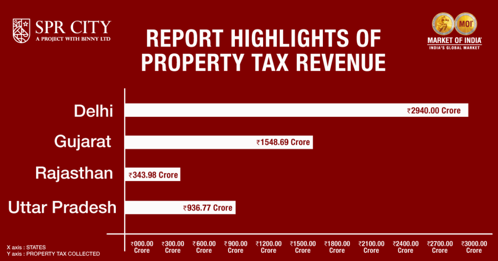 property-tax-revenue