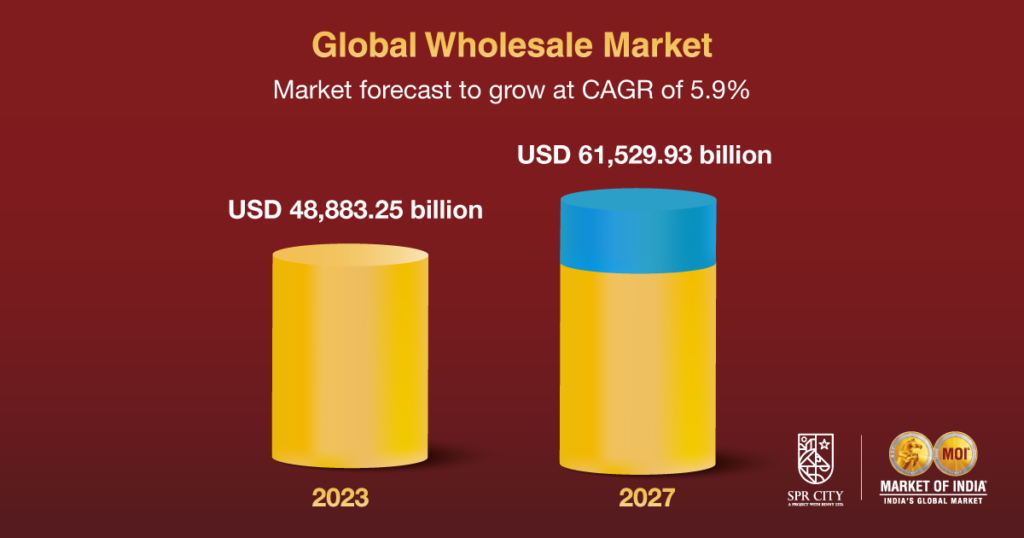 global-wholesale-market-in-chennai